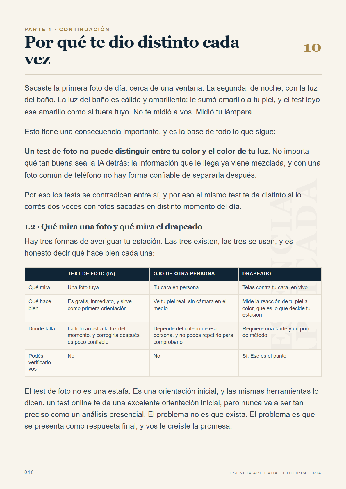 Página 10 del manual principal: por qué te dio distinto cada vez, con la tabla de los tres métodos